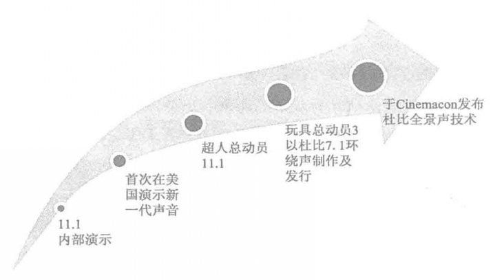 什么？哪些电视支持杜比全景声？ag旗舰厅网站入口杜比全景声是(图4)