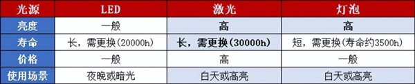 推荐 当贝D5X Pro激光投影仪性价比之选ag旗舰厅手机客户端2024年家用激光投影仪(图4)