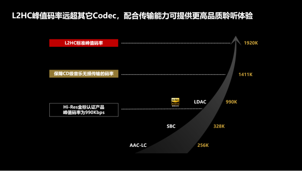 HC发布 产业发展进入新的里程碑ag真人国际网站中国首个高清无线